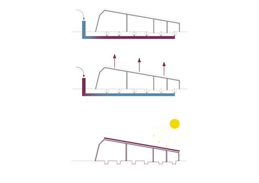 t�gdep� jernhusen